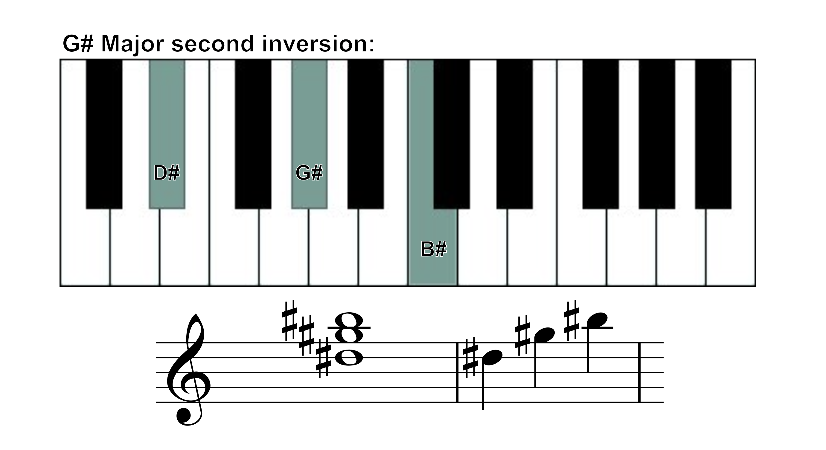 G# major chord second inversion