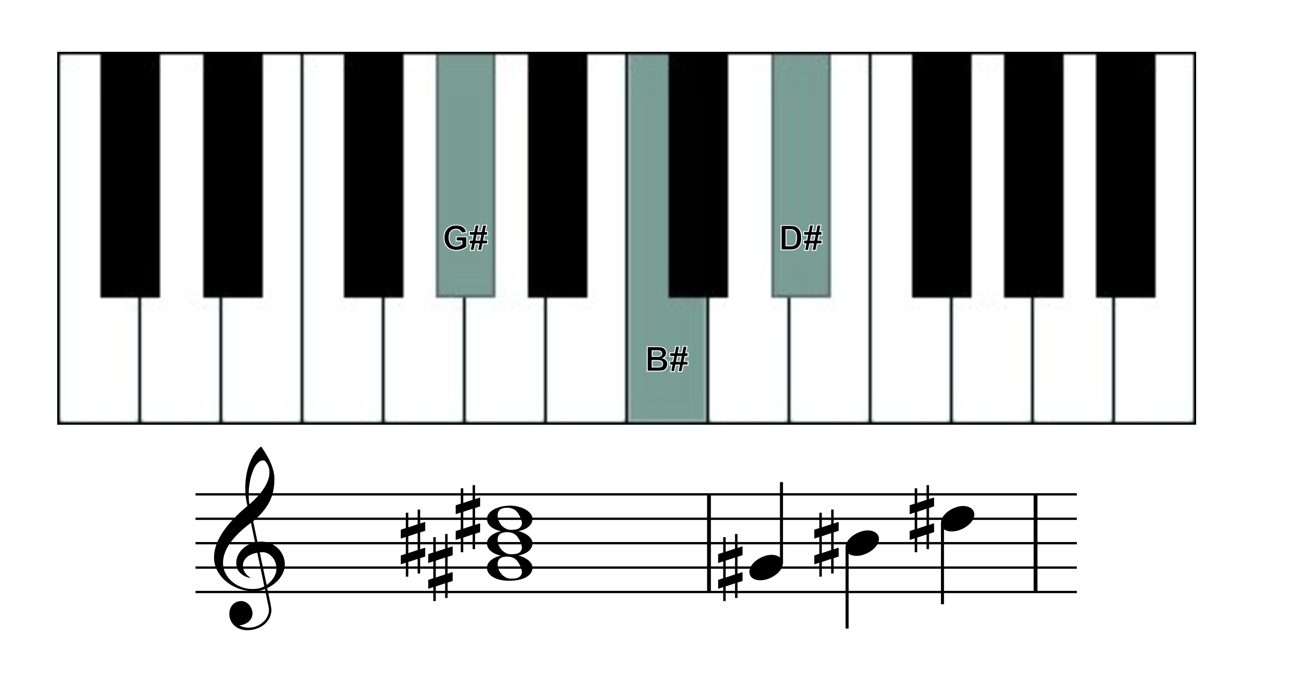 g# major piano chord