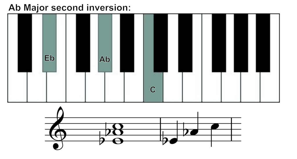 ab major 2nd inversion