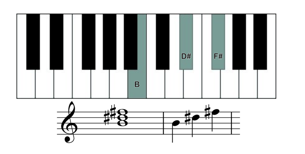 b major chord