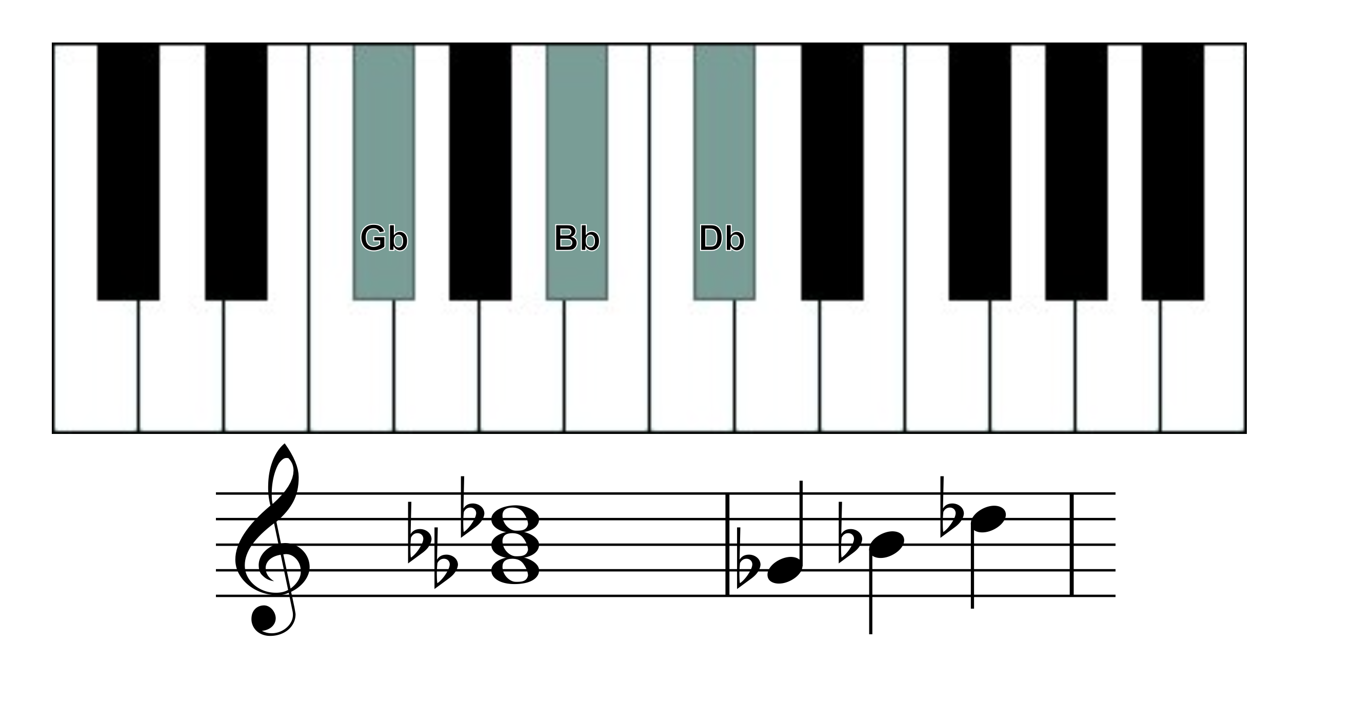 gb major chords