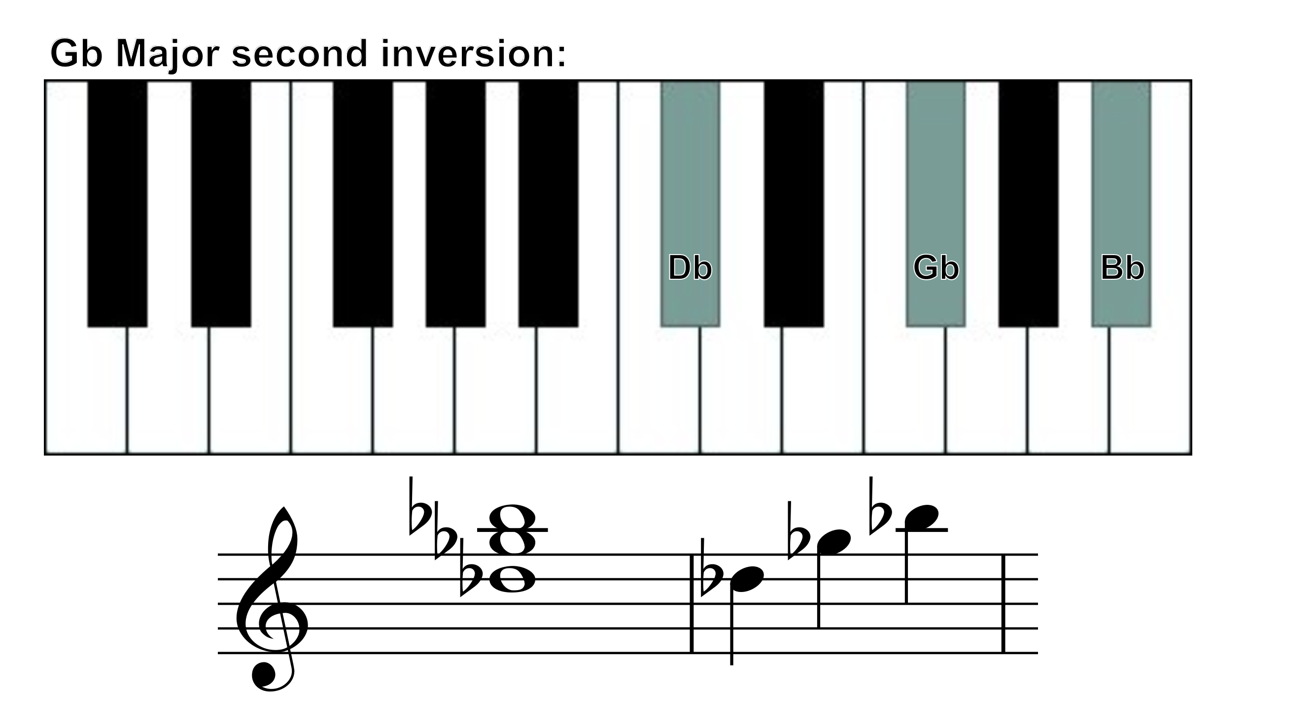 Gb major chord second inversion