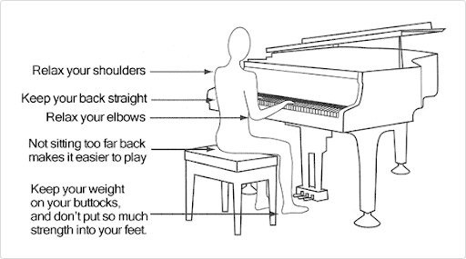 correct proximity to the piano