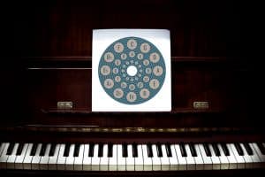 How does the circle of fifths work? Circle of fifths