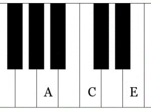 A minor chord