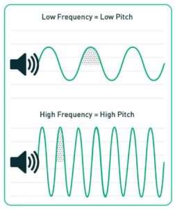 pitch in music
