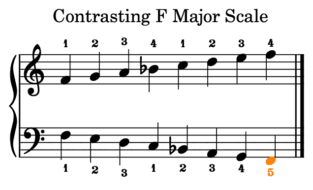f major scale