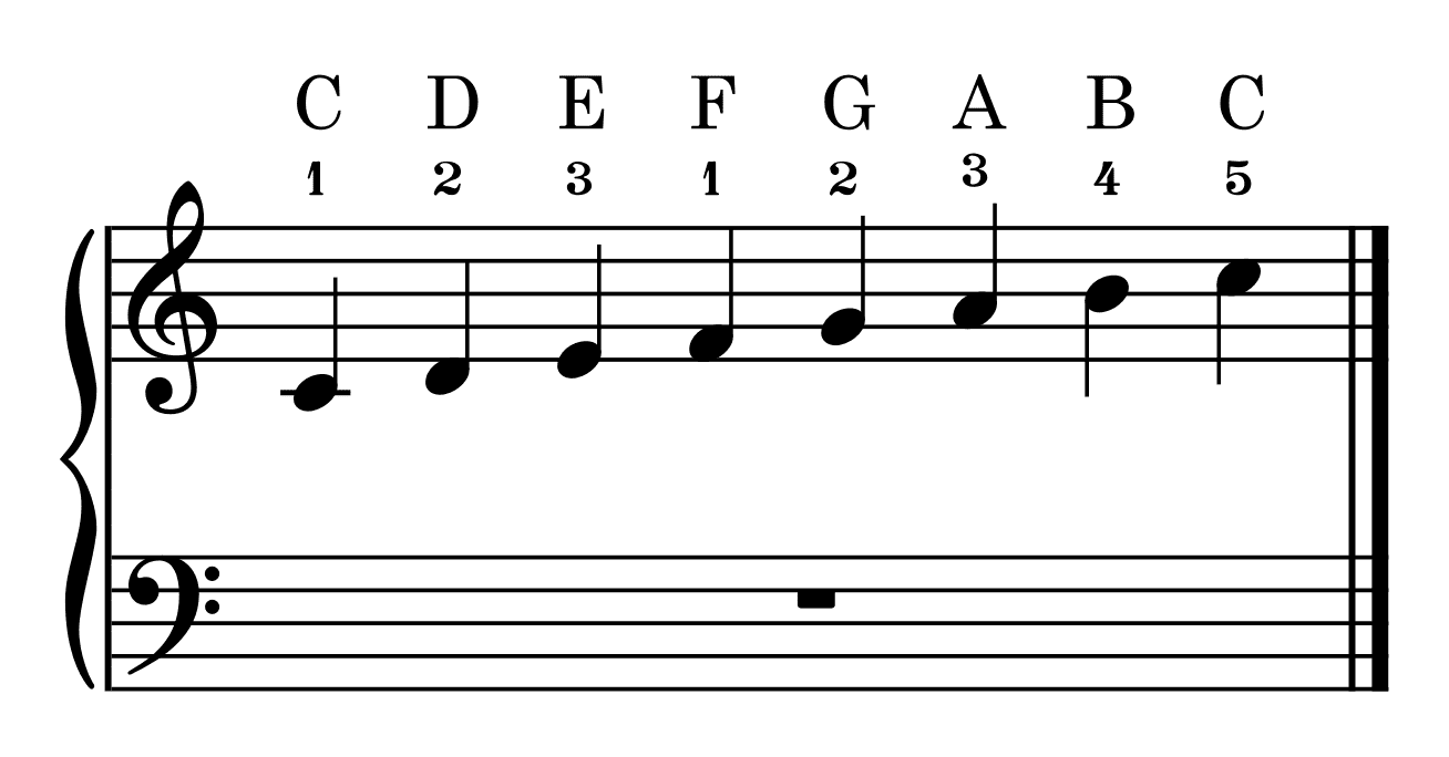 C Major Scale