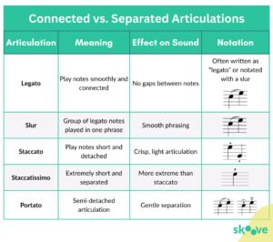 Connected vs. Separated Articulations