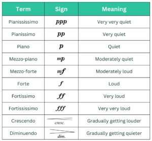 dynamics chart