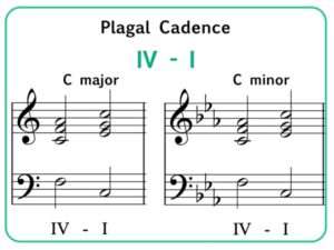 Plagal Cadence