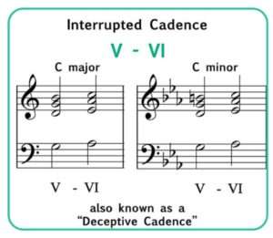Interrupted Cadence