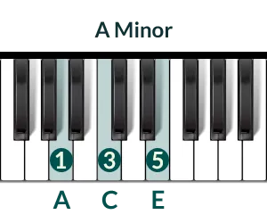 Piano Chord A-Minor