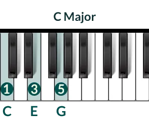 Piano Chord C-Major