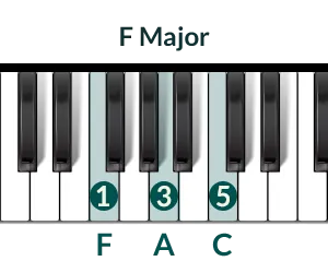 Piano Chord F-Major-1