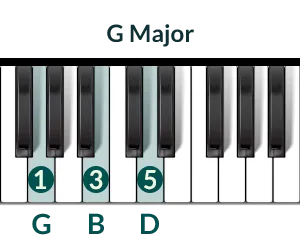 Piano Chord G-Major