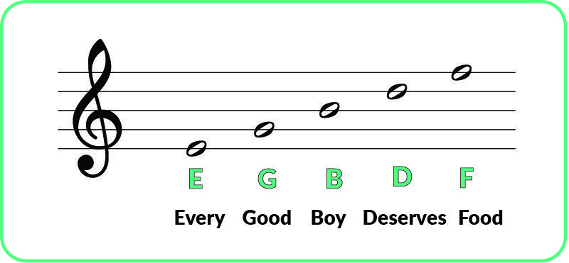 piano notes