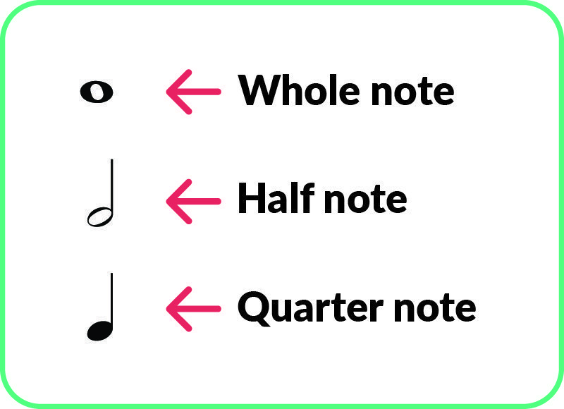 piano notes