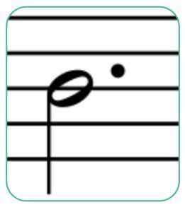 minims