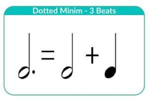 Dotted minim-3 beats