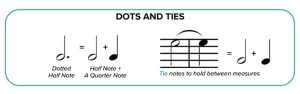 Dotted notes vs. tied notes