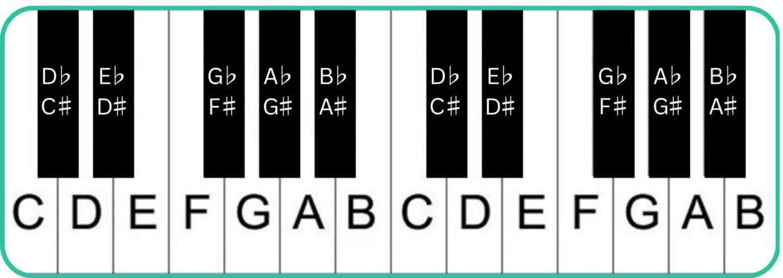 keyboard diagram