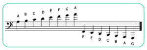 Bass clef ledger lines