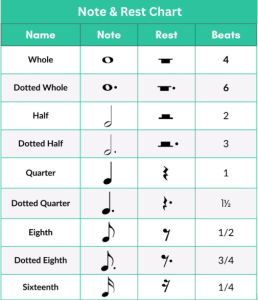 Notes and rest chart