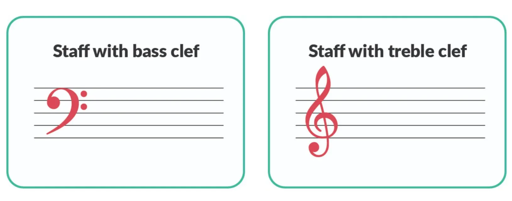 staff with bass clef and treble clef