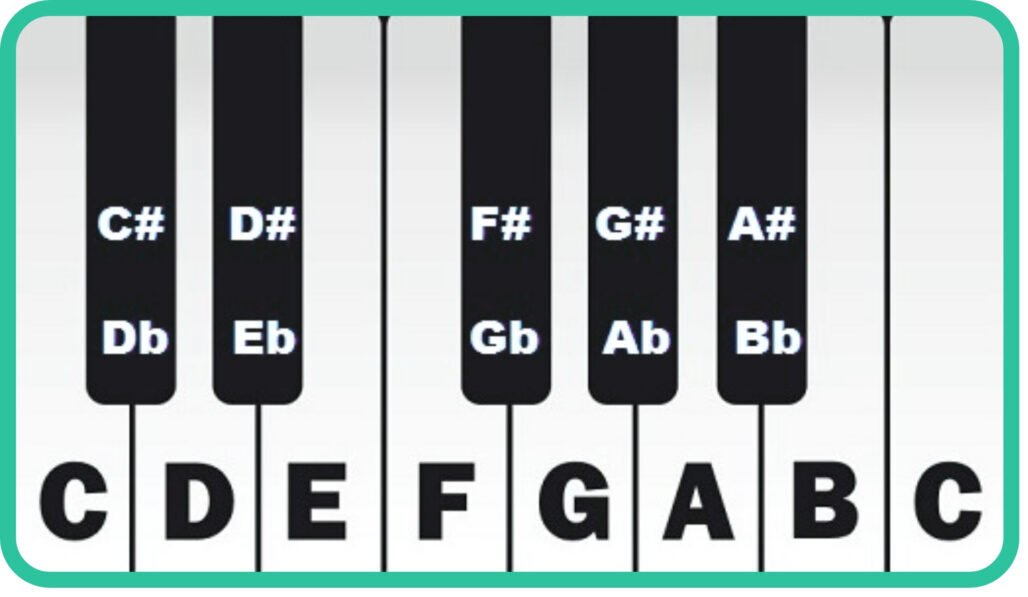 sharps and flats