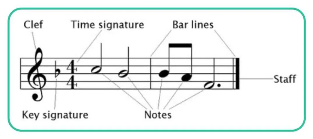Reading key signatures