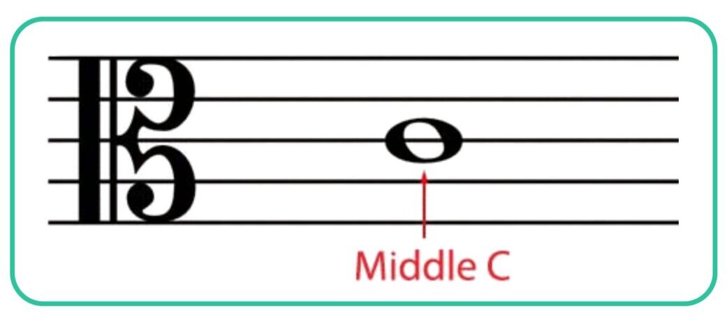 alto clef