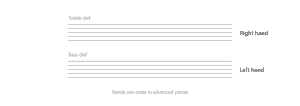 treble and bass clef
